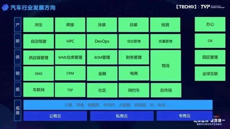 BAT競(jìng)速“汽車云”，下一個(gè)移動(dòng)互聯(lián)網(wǎng)級(jí)的上云機(jī)會(huì)