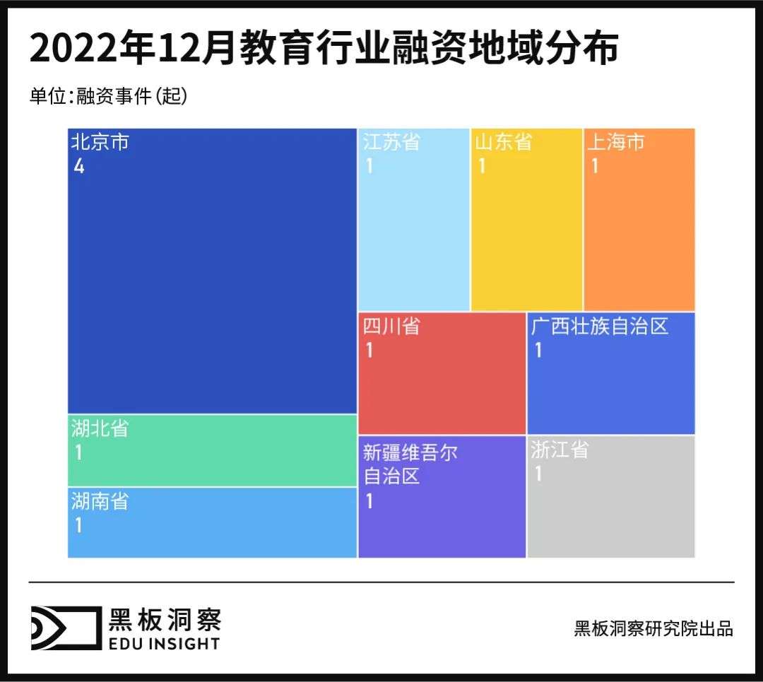 12月教育行業融資報告：12家企業共融資約2.09億元，收購事件頻發