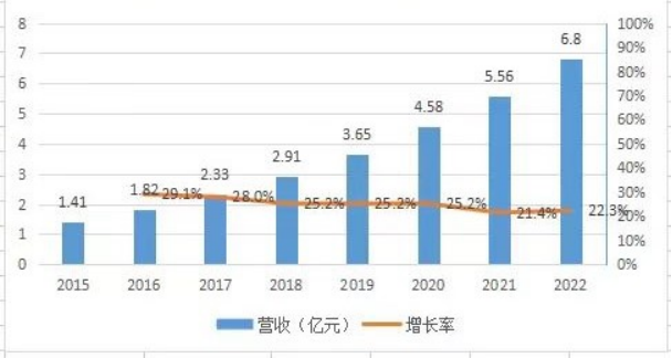 專家團｜戴珂：北森 vs Workday，瓶頸在于可規(guī)模化能力