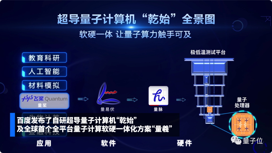 遇事不決真的可以量子力學(xué)了：量子計(jì)算機(jī)上云，手機(jī)APP就能玩