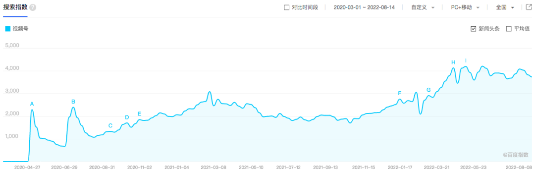 视频号，能成为短视频的新一极么？