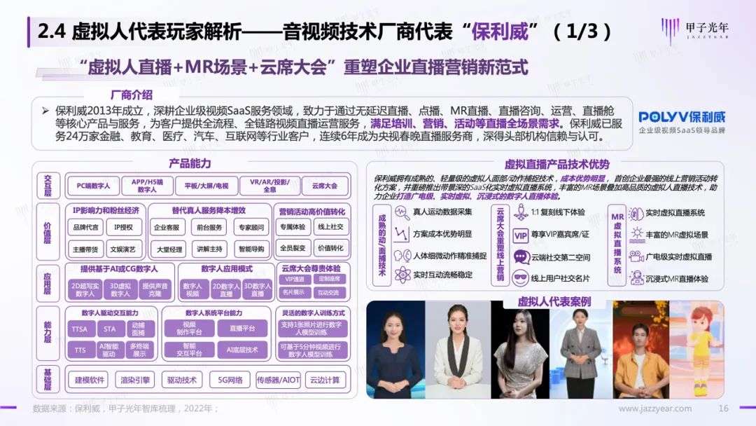 【深度报告】虚拟人应用与实践报告