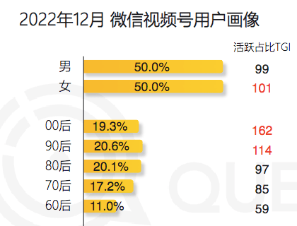 视频号直播：价值很长远，基建待完善，难度在眼前