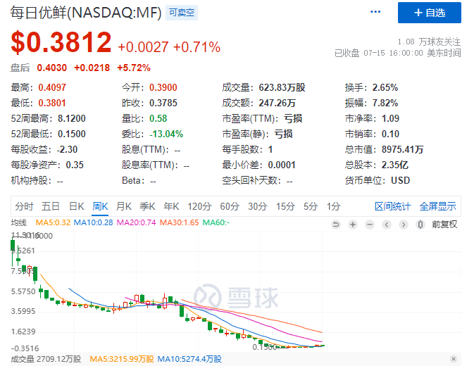 小巨頭“裸泳”：赴美上市互聯網中概股，至少17只價格低于2美元