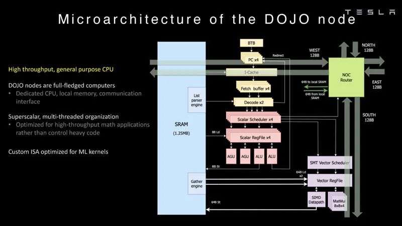 特斯拉Dojo超算架構細節(jié)首次公開！為自動駕駛「操碎了芯」