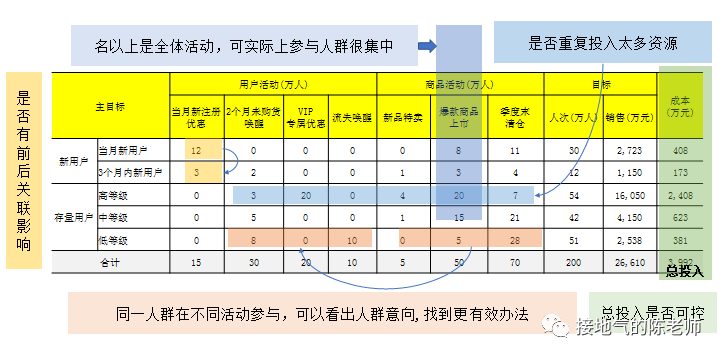 数据分析的价值是什么？