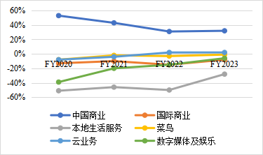 真正玩懂降本增效的企業，用了幾種套路？（上）