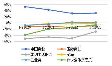 真正玩懂降本增效的企业，用了几种套路？（上）