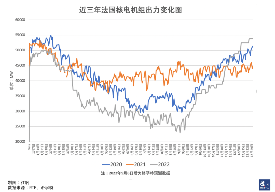 欧洲能源危机加剧，基础工业遭重创，德国推迟核电退役