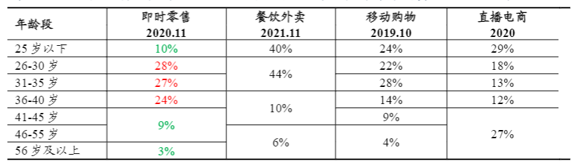 下沉市場春節(jié)消費(fèi)洞察：預(yù)制菜無人問、酒文化難代替
