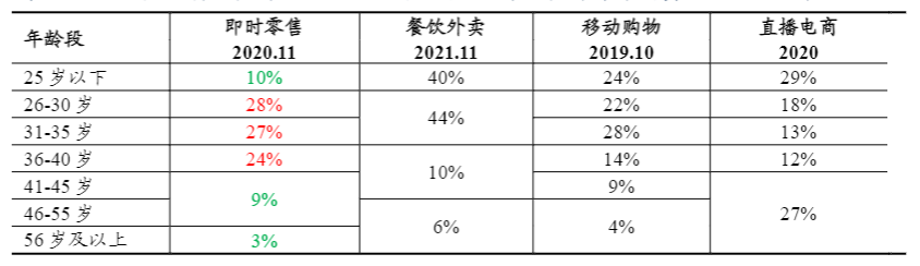 下沉市场春节消费洞察：预制菜无人问、酒文化难代替