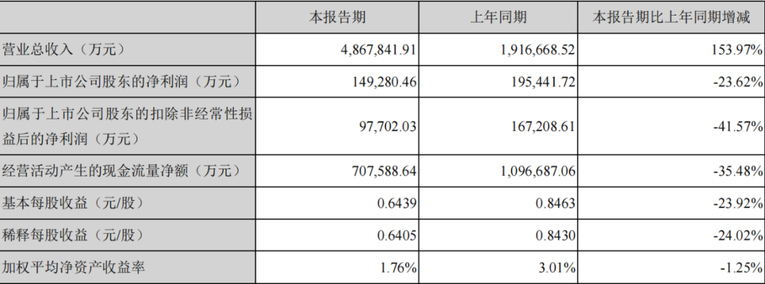 高层动荡、车企不满，“宁王”也焦虑？