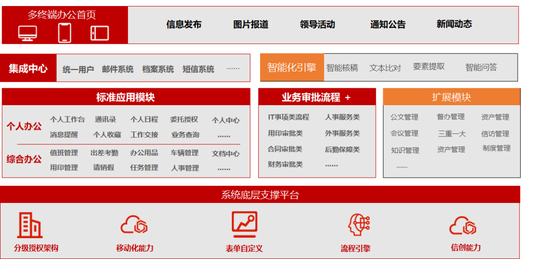 慧點科技新品，協同辦公還有新的故事