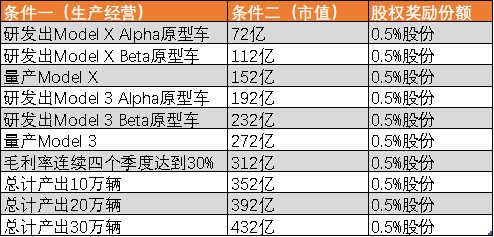 A股要長(zhǎng)出華為、微軟與特斯拉，在這件事上須要驅(qū)除劣幣