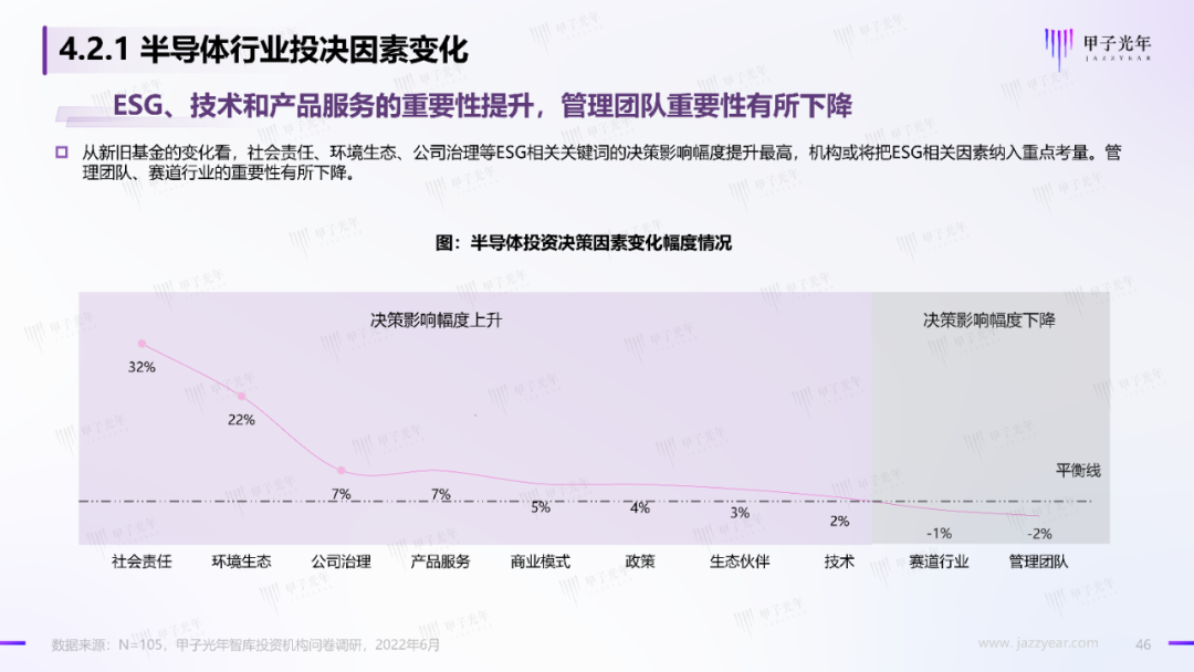 2022中国科技产业投资机构调研报告