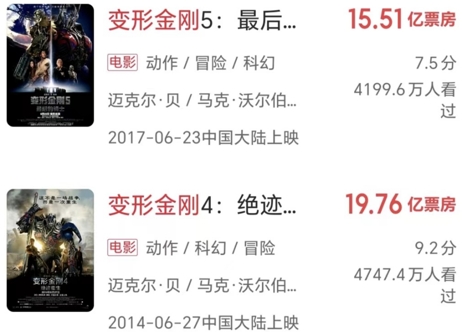 《消失的她》大爆，今年暑期檔將是四年以來最熱
