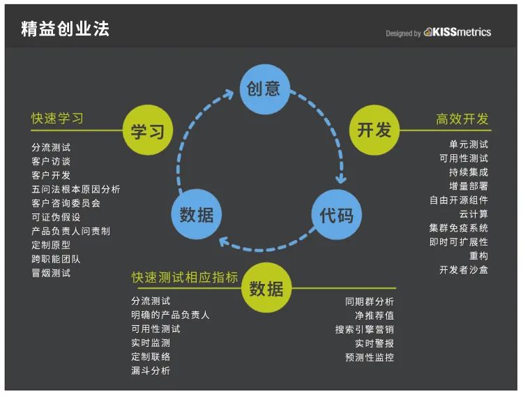 你會采取先擴張，后盈利的創業策略嗎？