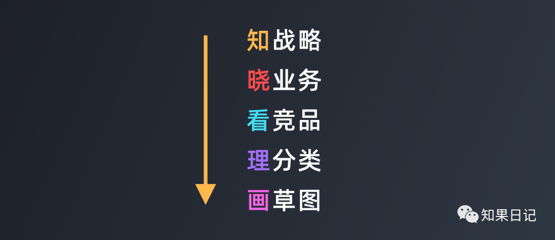 專家團(tuán)|知果:如果你有機(jī)會(huì),一定要有從0到1構(gòu)建產(chǎn)品的經(jīng)歷