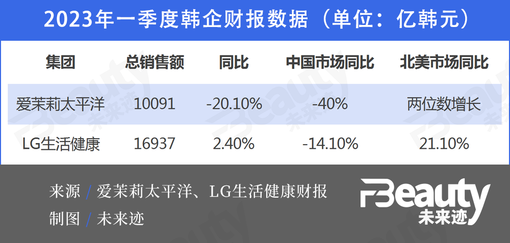 韓妝在北美“進階”，能給國貨帶來哪些思考？