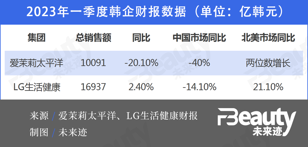 韩妆在北美“进阶”，能给国货带来哪些思考？