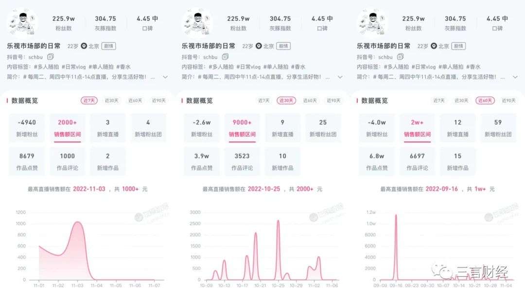 到底誰是“樂視”？宣布學新東方2個月后，帶貨成績咋樣了？