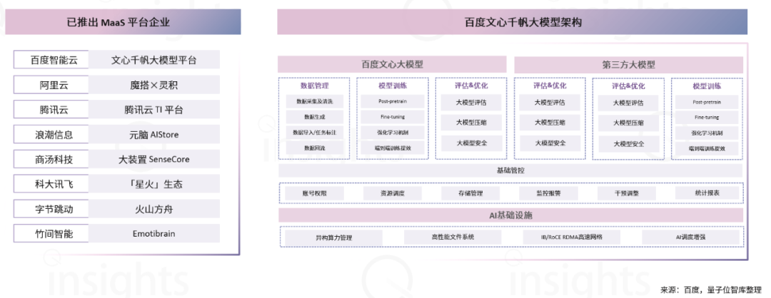 WAIC十大AI商業落地趨勢：大模型新玩家融資難度升級，云計算洗牌戰來了