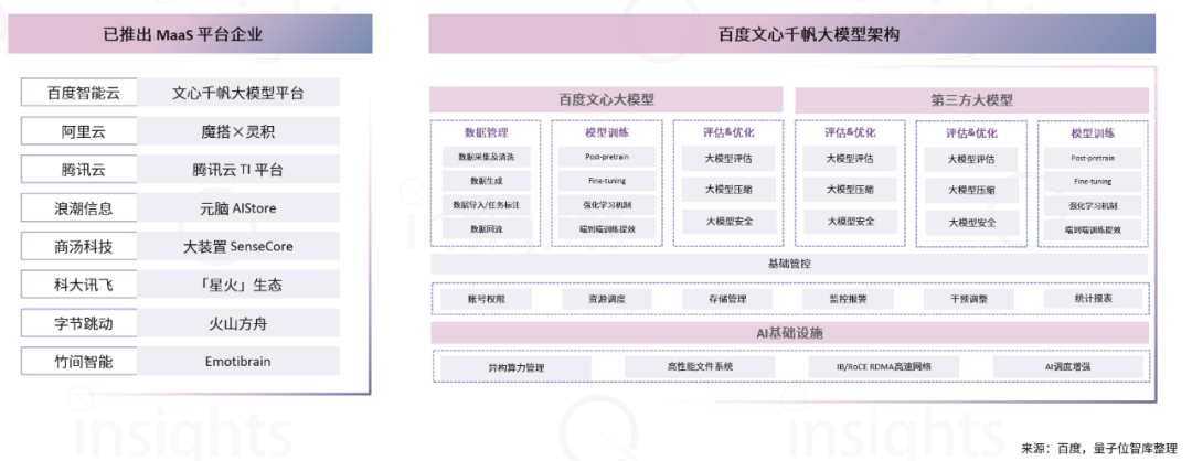 WAIC十大AI商业落地趋势：大模型新玩家融资难度升级，云计算洗牌战来了