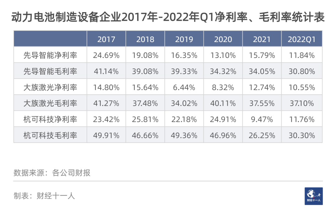 吵得這么兇，新能源車產業鏈究竟誰在掙錢？