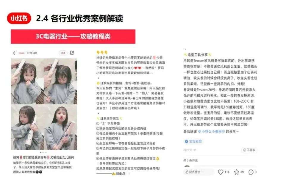 小紅書爆文筆記創作指南