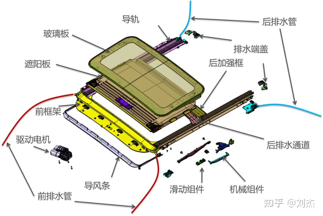 有多少電動車主在車里戴草帽？