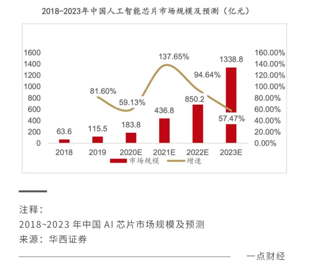 互联网大厂的“造芯”运动，有何异同？