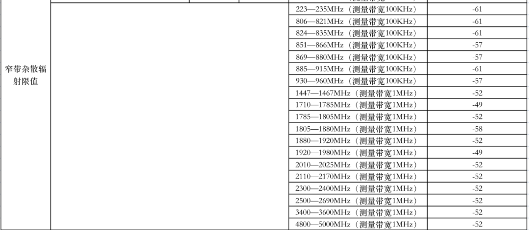 工信部14年來標(biāo)準(zhǔn)首次修訂！UWB產(chǎn)業(yè)要“變天”了？