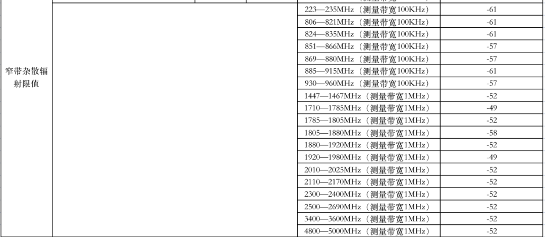 工信部14年来标准首次修订！UWB产业要“变天”了？