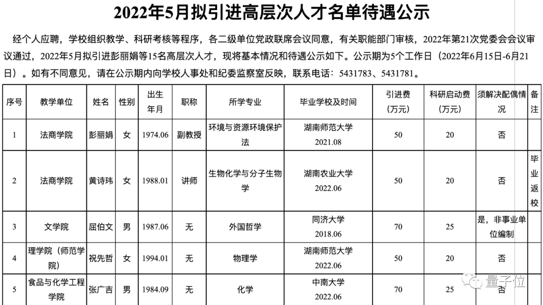 1800万引进23名菲律宾博士引热议，学校老师回应：权宜之计