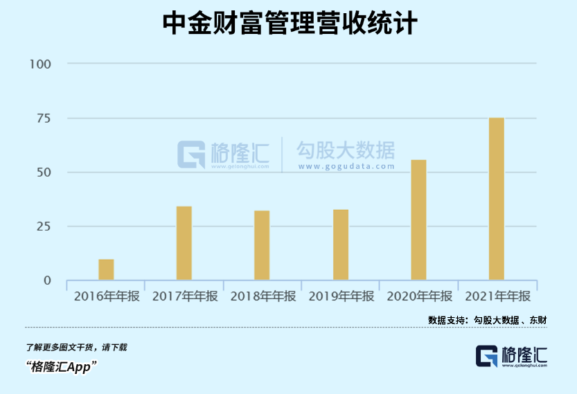 员工薪酬水平泄漏后 中金坐上火山口