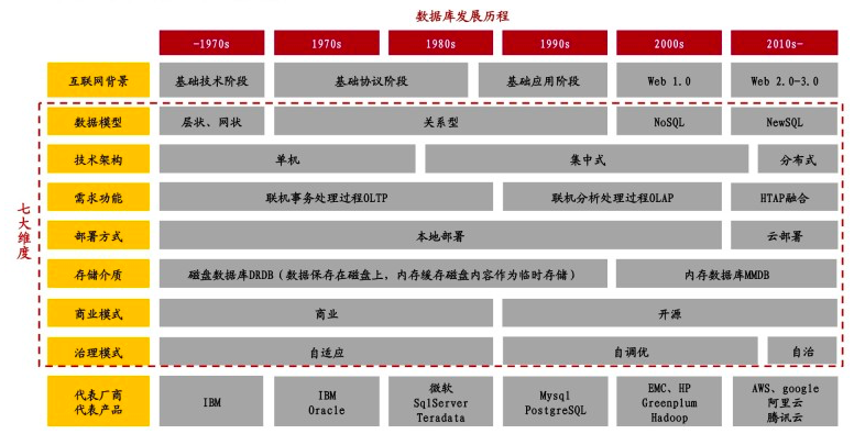 國產數據庫出海，技術大航海時代的冒險與底氣