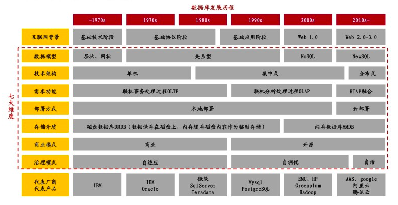 国产数据库出海，技术大航海时代的冒险与底气