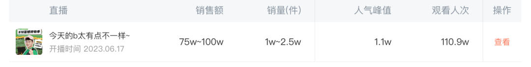 抖音月漲粉220萬，“探店打假”成新流量密碼？
