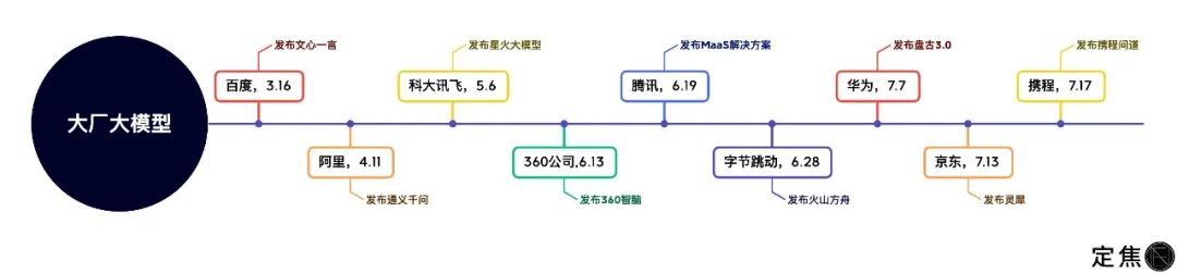 大廠混戰大模型：四大流派，沒有贏家