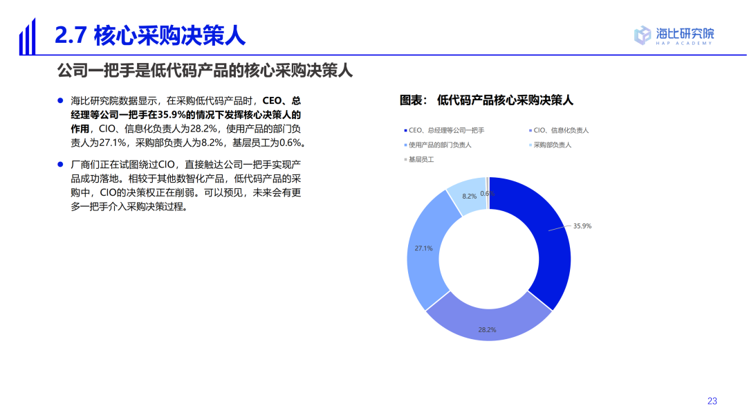 2022中國低代碼/無代碼市場研究及選型評估報告（一）