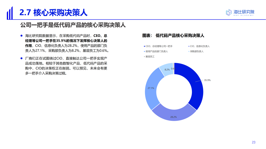 2022中国低代码/无代码市场研究及选型评估报告（一）