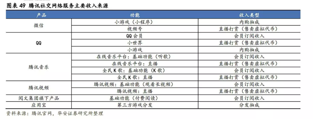 騰訊的凈利潤(rùn)“漲”回來(lái)了