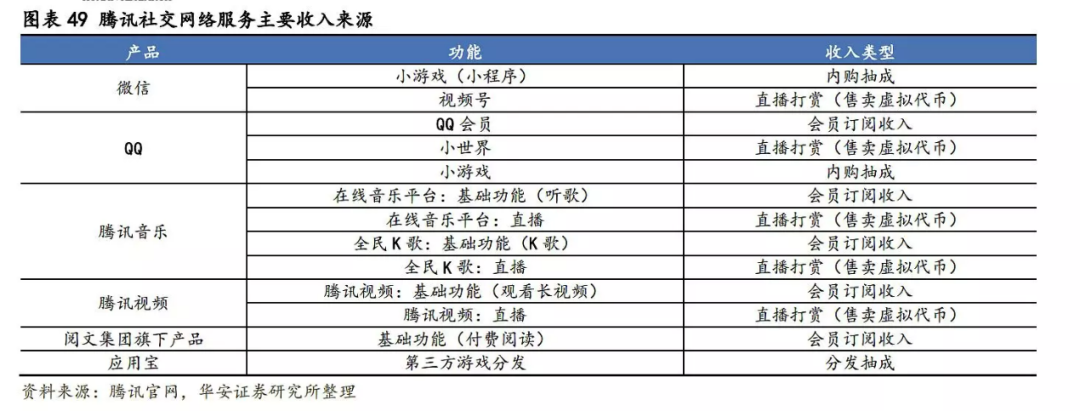 腾讯的净利润“涨”回来了