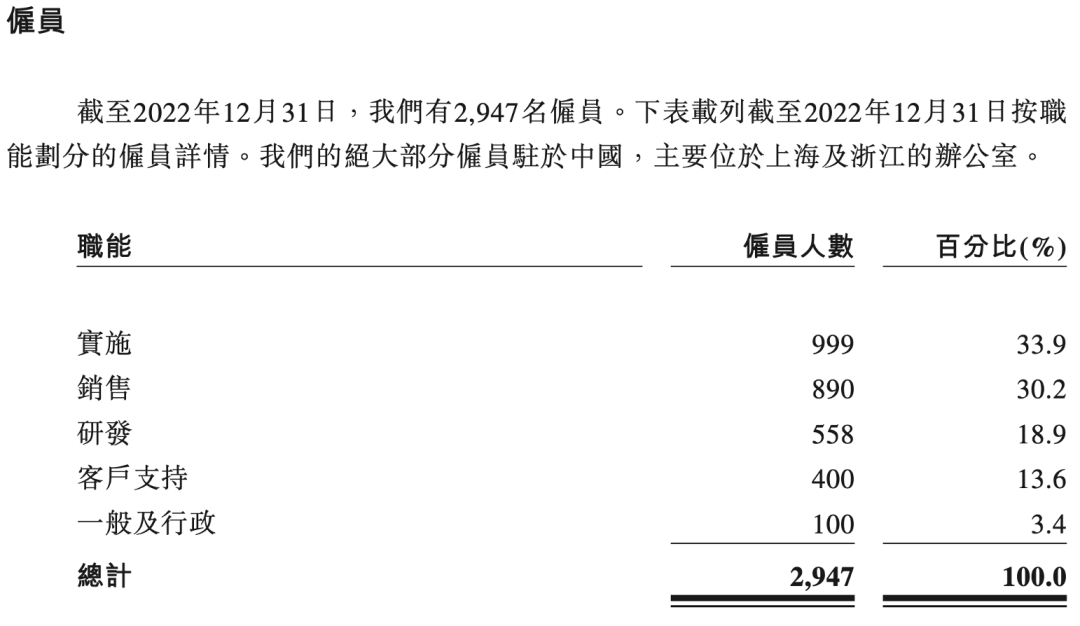 “最卷SAAS”上市：ChatGPT的战略价值是什么？