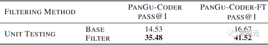 華為發布「國產Copilot內核」PanGu-Coder，而且真的能用中文哦！