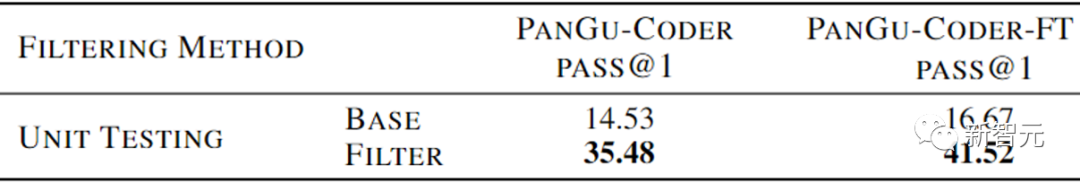 华为发布「国产Copilot内核」PanGu-Coder，而且真的能用中文哦！