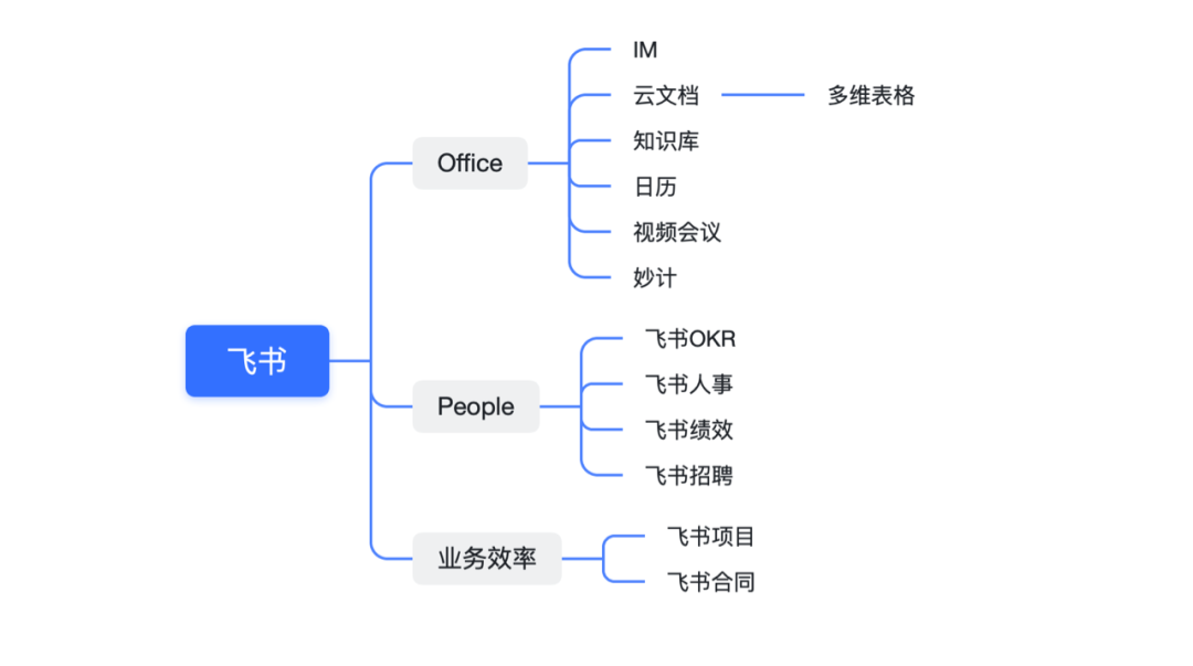 飛書項目負責人洪濤：從抖音研發(fā)到飛書項目背后的管理經(jīng)驗