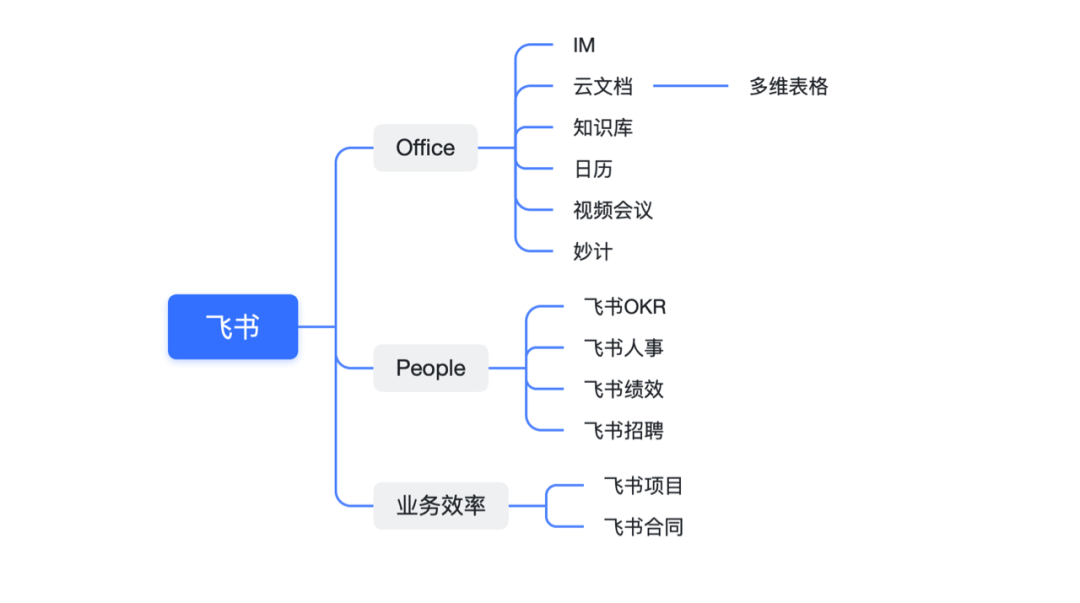 飞书项目负责人洪涛：从抖音研发到飞书项目背后的管理经验