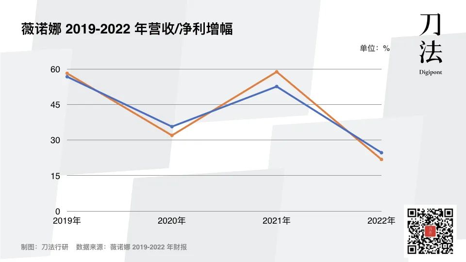7000字復盤：薇諾娜“爆品隕落”的9件小事