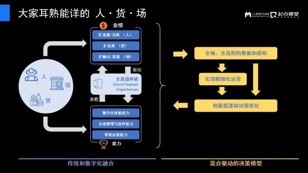 傳統(tǒng)企業(yè)產(chǎn)品經(jīng)理的逆境與破局